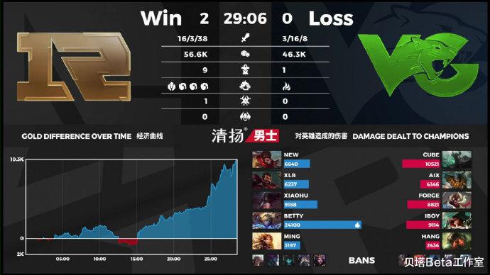 #vg战队#VG败给RNG后,官博惨被爆破:iboy跟UZI和JKL的差距,太大了!