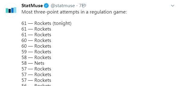 火箭队|雄鹿177胜0负惨遭终结!火箭太猛了,湖人快船这回也要慌了!