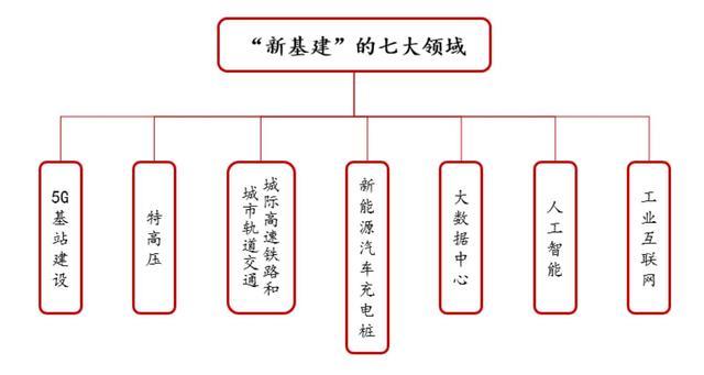 #5g网络#“新基建”火了，5G板块有什么机会？
