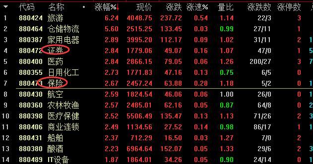股市|8月31日下周一股市会怎么走？