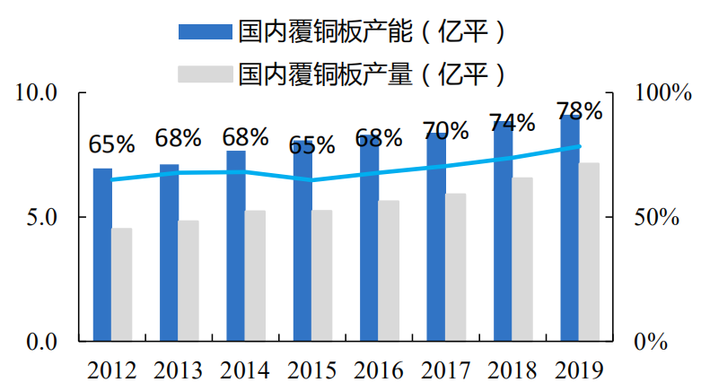 生益科技|生益科技深度报告
