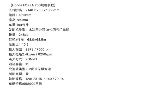 本田日本本土發佈新款佛沙250踏板，跟佛沙350實質是一款車-圖3