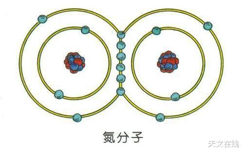 #木星#我们都是“外星人”？遥远光年之外存在生命必须的元素