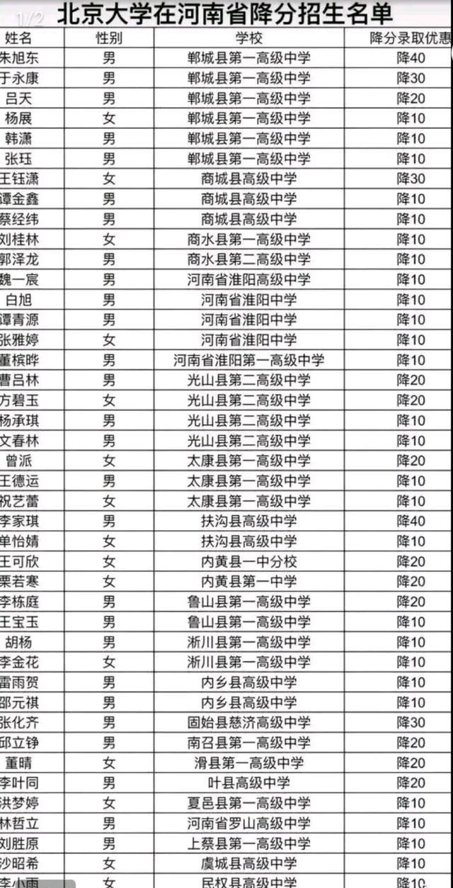 招生|清华、北大在河南省降分招生名单公布，这些学霸们有福了