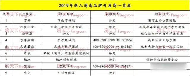 2019年渭南楼市年终总结之品牌篇