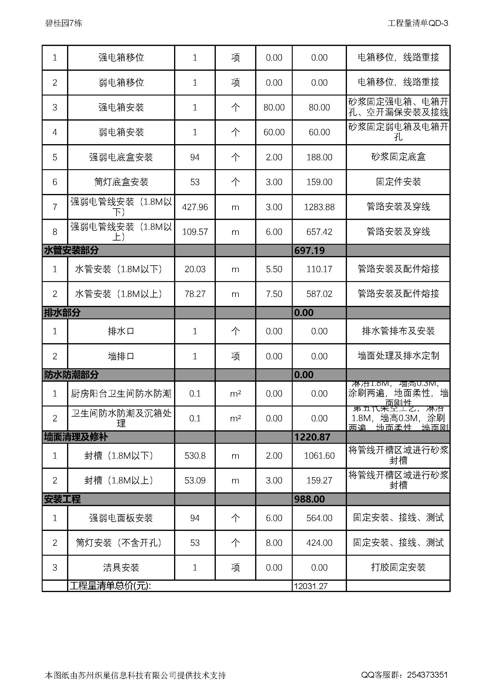 「」织巢鸟谈家装：家装水电施工图怎么看？