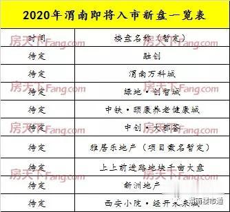 2019年渭南楼市年终总结之品牌篇