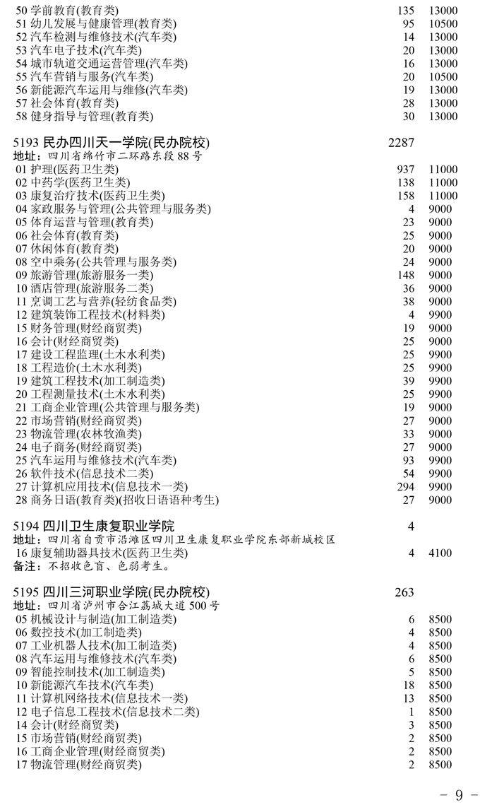 高校|【录取播报】关于普通高校对口招生专科录取未完成计划高校第二次征集志愿的通知
