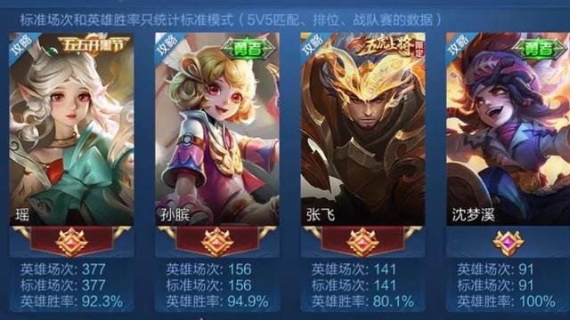 妲己|国服瑶被“屠榜”后，富婆均转到国服妲己，点开榜一绝美自拍头像，心碎