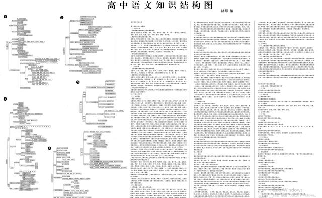 ：放大招了！2020高考高中9科知识结构图，提升成绩你就快进来！