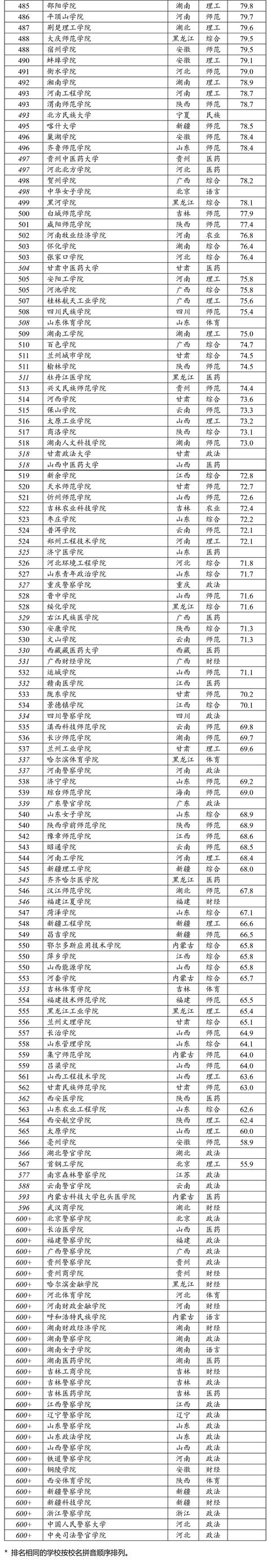 「高校」2020年中国大学排行榜出炉，快看你的目标院校排名第几？