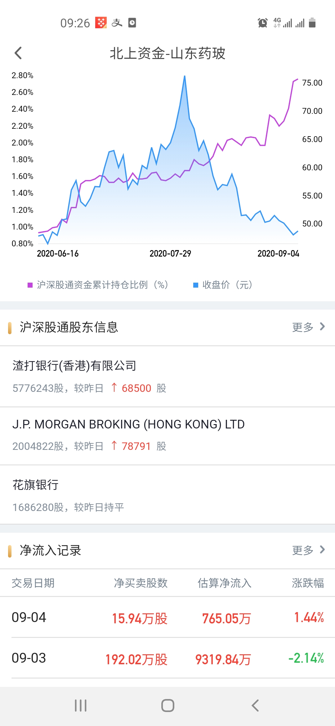 山东药玻|疫苗消息不断,资金已提前布局相关个股山东药玻