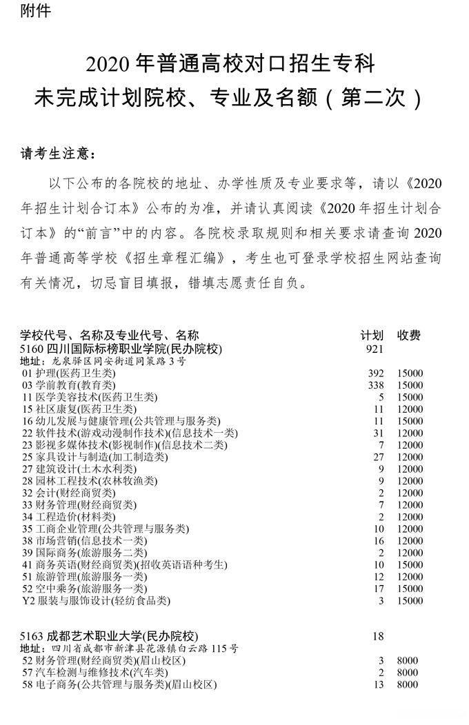 高校|【录取播报】关于普通高校对口招生专科录取未完成计划高校第二次征集志愿的通知