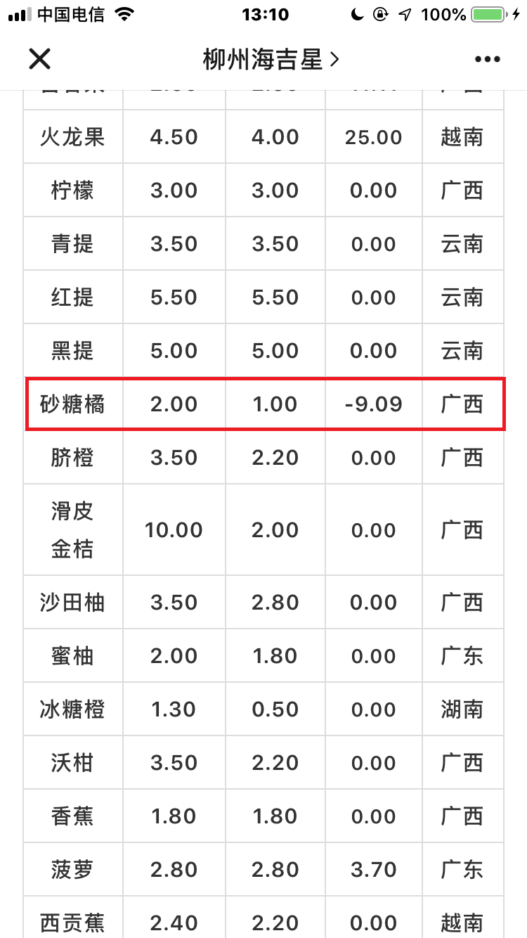 我爱吃石锅鱼 广西砂糖橘迎来大丰收，果农却高兴不起来