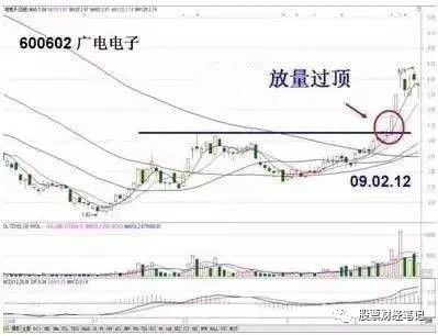 「万科a」不为人知的“黑马标准形态”，一位游资大佬的分享：三个实战案例教你如何辨别黑马股