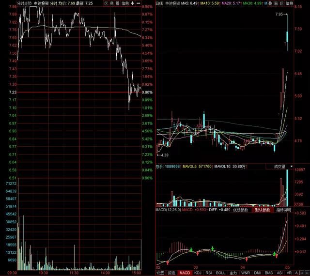 「尾盘」惨！众多顶级游资折戟于此股