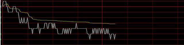 全球股市|中国股市：洗盘碰到“钉子户”！庄家无可奈何？结局让人意想不到
