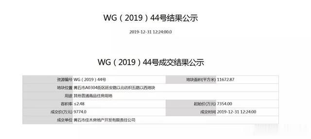 黄石这里又有五栋地块成功出让，成交价558万元/亩