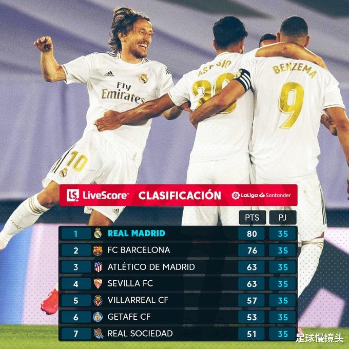 巴塞罗那|从2-0到0-4!巴萨胜西班牙人后迎暴击,金球奖之争梅西落后C罗