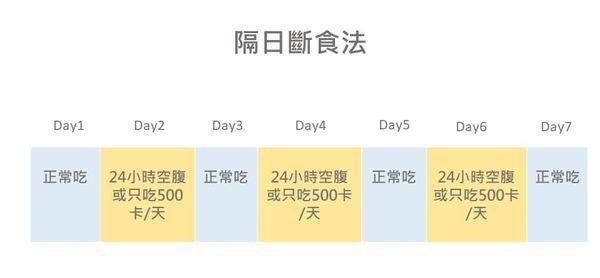 阿Sa|阿Sa为拍广告，地狱式减肥，建议减肥者用「16：8间歇性断食」