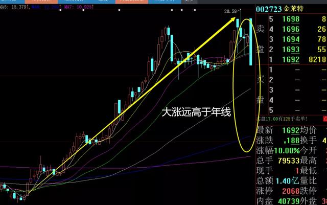 券商股▲炸雷，券商疯了，散户需冷静！