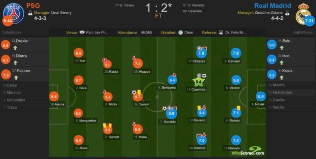 【皇家马德里】欧冠经典战术分析，齐达内的皇马菱形阵成就欧冠三连霸伟业