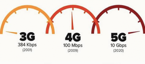 『5G』不,5G不会立刻取代4G——揭开5G的神秘面纱