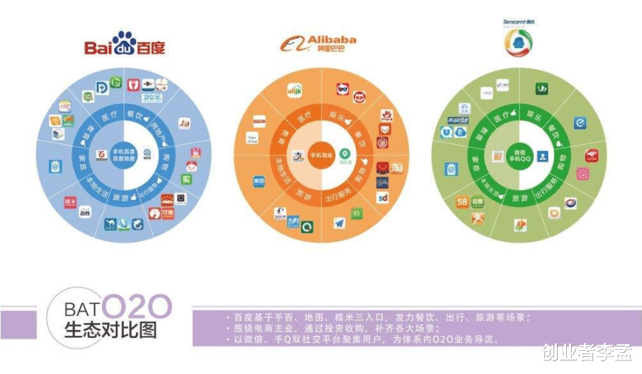 阿里巴巴|三大巨头BAT起家，百度靠技术，阿里靠运营，腾讯靠营销对吗？