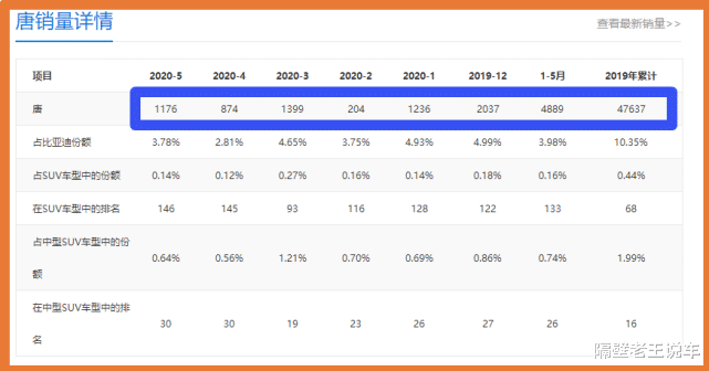 奥迪|中保研都拿它没辙！隔音胜奥迪，2.0T大7座才12万，汉兰达靠边站