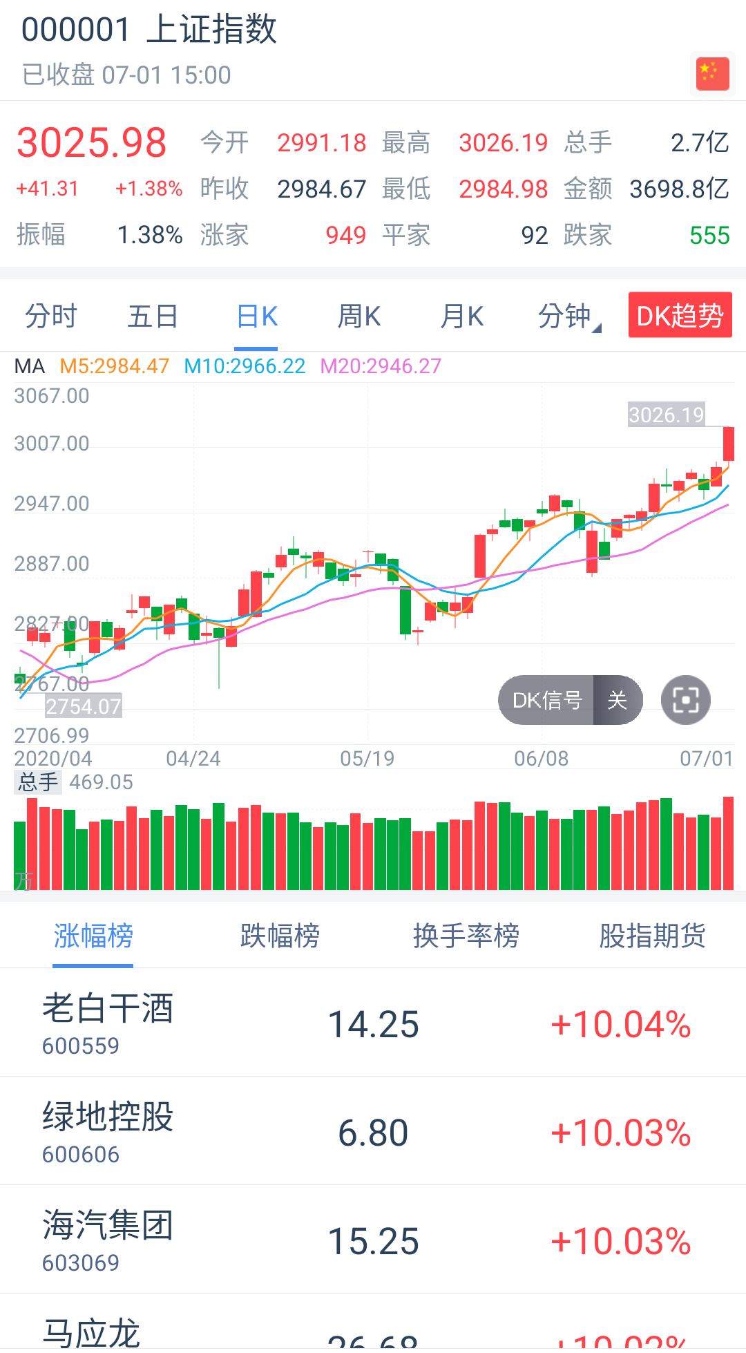 『毛利率』【小韭菜的实盘记录，重仓证券股】