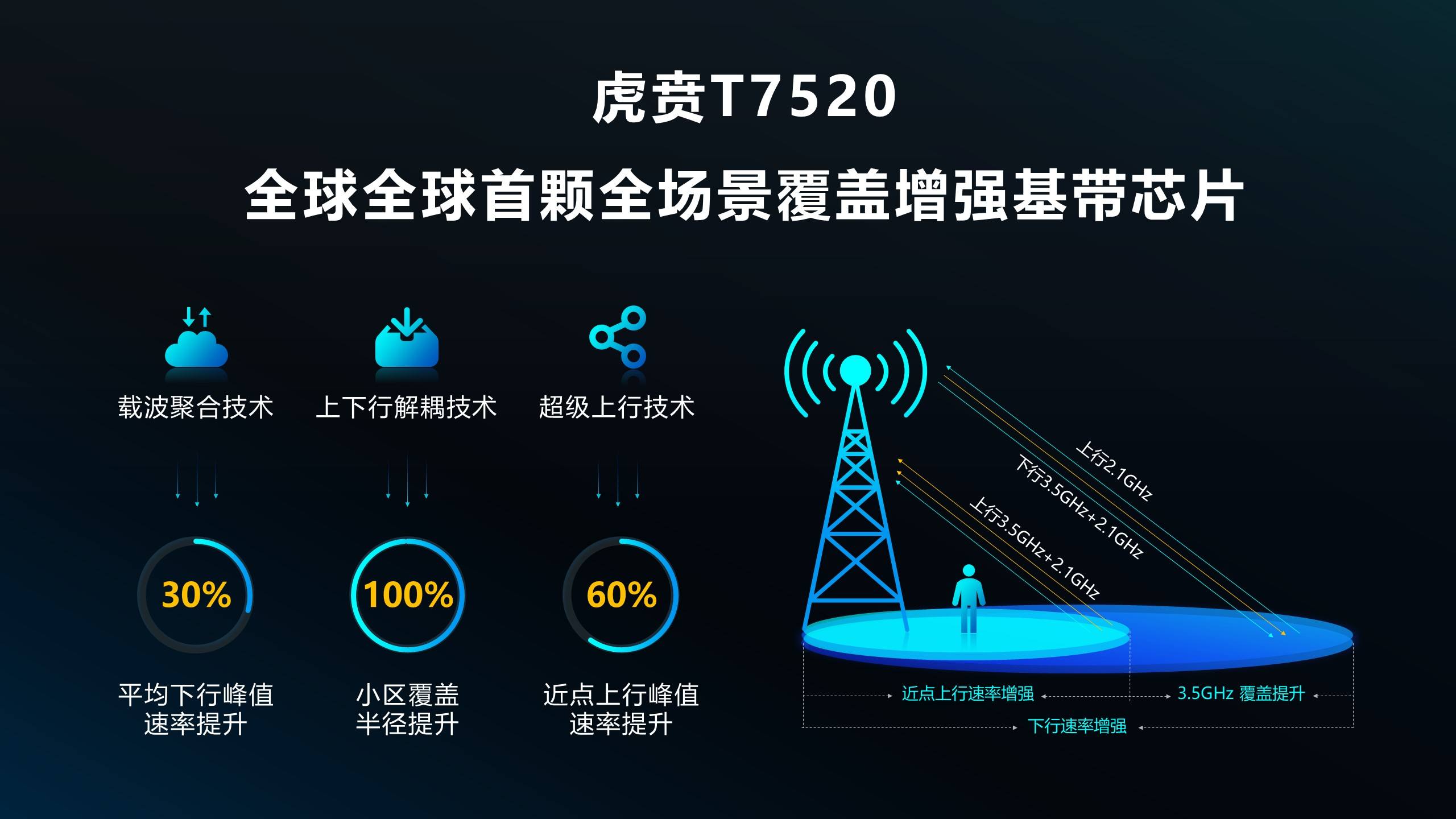 「芯片」又一家芯片企业发布5G芯片，中国手机芯片企业围攻美国高通！