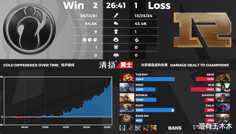 纳尔|RNG小龙堡用不出惩戒，TheShy纳尔一拍五，Uzi现场观战感同身受！