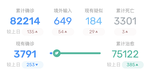 「美国」截止到3月28日，疫情最新动态 美国确诊破10万，美国流感“消失了”？