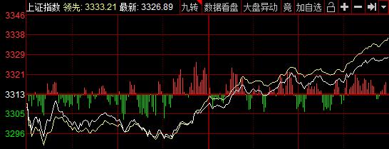 市場止跌回升 反彈行情望回歸？一大板塊或持續走強-圖2