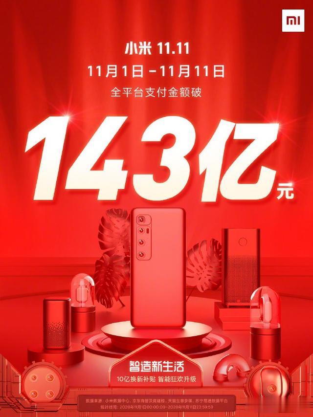 |982亿，2715亿……双11落幕，“尾款人”你的钱包还好吗？