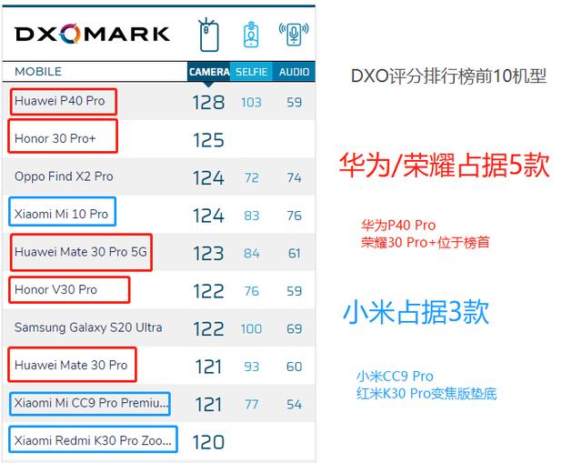 华为荣耀|华为荣耀科普一亿像素，小米回怼后遭致命拷问：旗舰机还继续用？