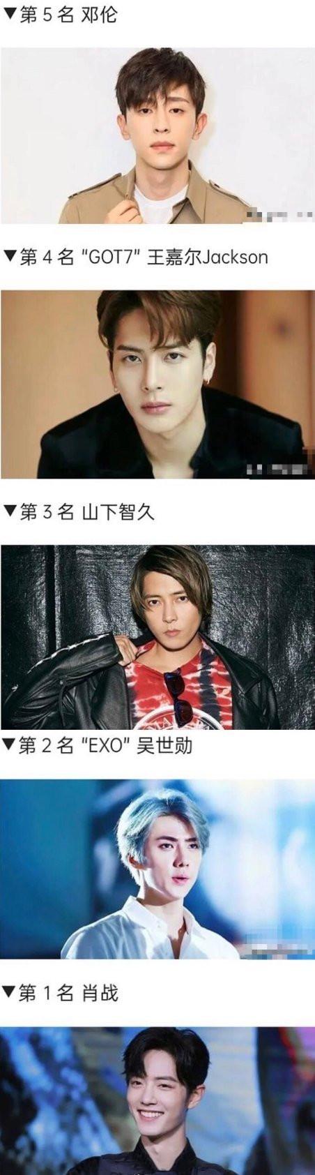 『肖战』亚洲最帅最美面孔：肖战和Lisa分别登顶，邓伦和angelababy也上榜