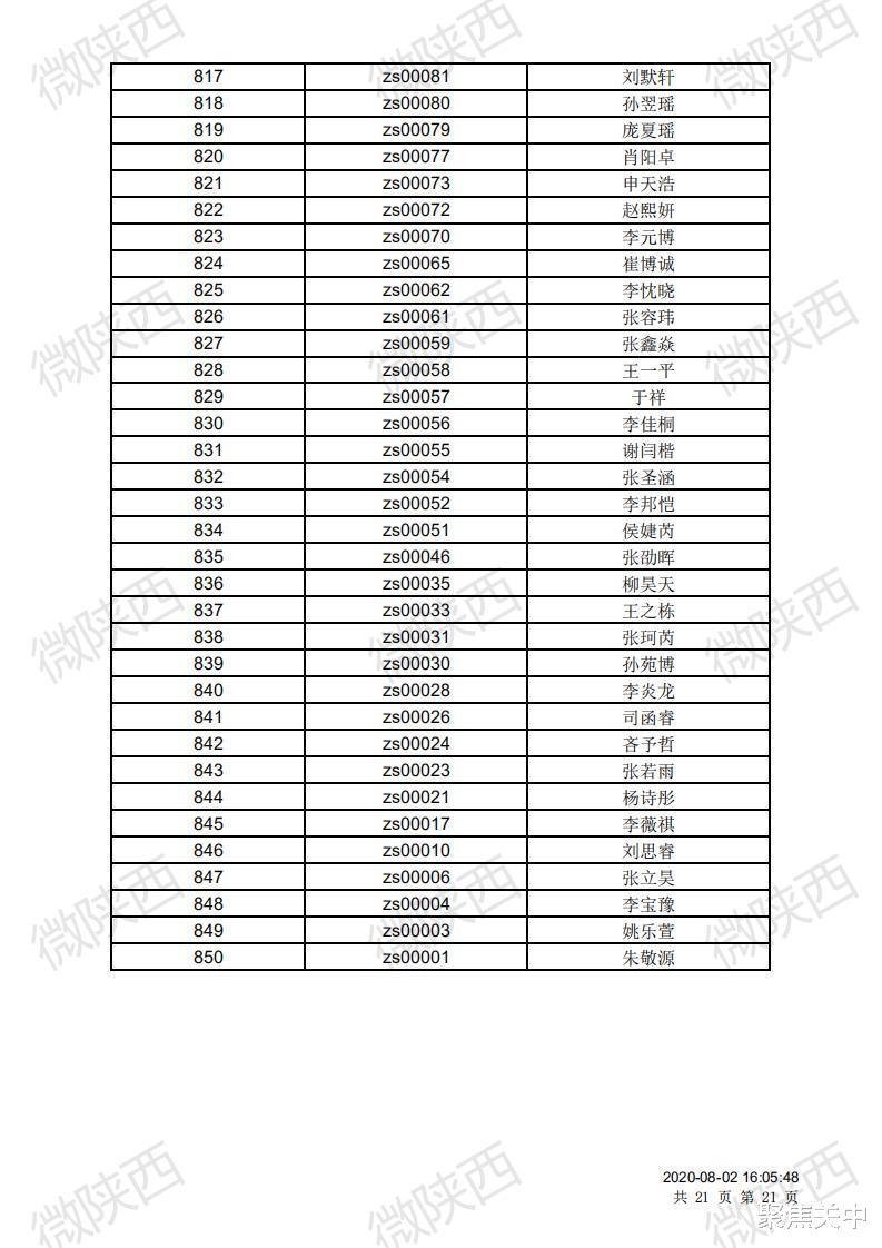 宝鸡|宝鸡高新一中、宝一中2020年电脑随机派位结果出炉