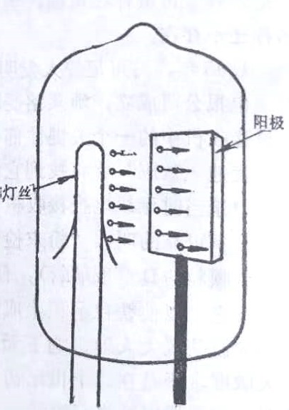 |人类驯服电子的历史——从电子管到集成芯片（一）