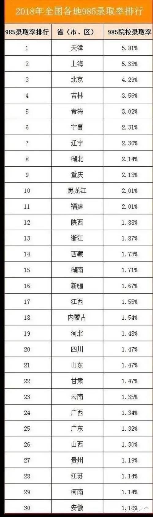 『』?今年有1071万人参加高考，能考上985和211的有多少呢？说出来你可能不信