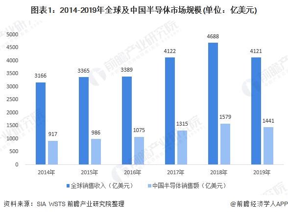 半导体|机构青睐的25只半导体绩优股名单