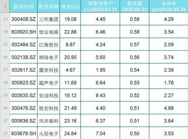 #退市#十倍气息！！！第四次工业革命的马车——5G，未来绝对的爆点（名单）