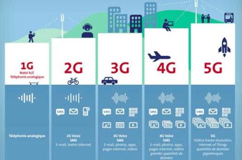 |迎接“真 5G”时代，主设备商挑战与机遇并存
