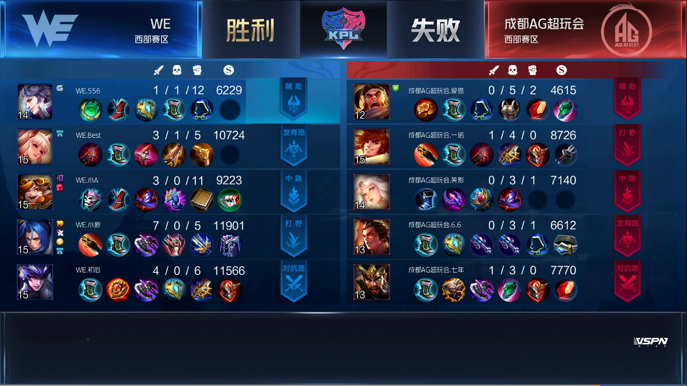 『ag战队』王者荣耀:AG1:3不敌WE,WE获得首胜,AG输掉比赛的几点原因