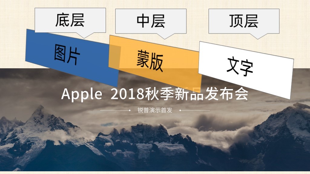 |PPT不好看，是因为审美吗？不！是缺乏结构化思维。