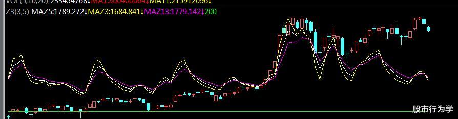 减持|2020.08.24, 尚未出现放量大阳，继续持股待涨