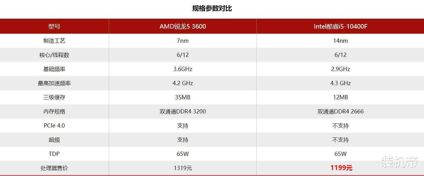 机箱|用价格干翻平衡！i5-10400F终成千元级游戏之王