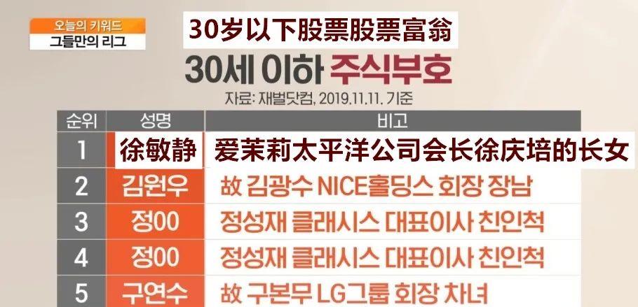 徐敏静|比电视剧更像电视剧！排场炸裂的韩国大财阀子女订婚仪式现场曝光