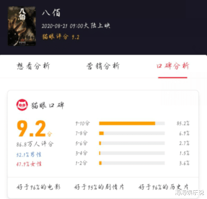 黄晓明|《八佰》票房破19亿！最高兴的不是管虎，而是特派员黄晓明