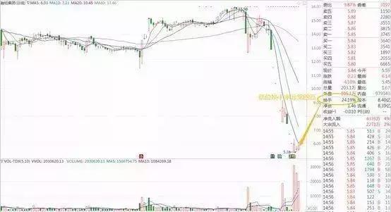 股价|股价起飞前，“换手率”征兆已经说明一切，千百次试炼竟无一失败